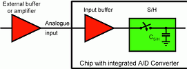 Figure 1. Typical application of A/D converter